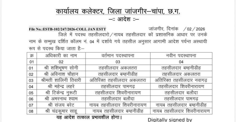 जांजगीर-चांपा जिले में पदस्थ तहसीलदार, नायब तहसीलदारों का नवीन पदस्थापना