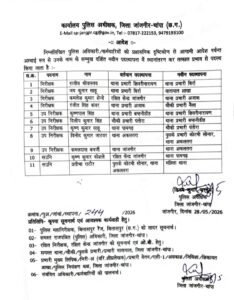 जांजगीर चाम्पा एसपी विजय पांडे ने किया जिले की प्रशासनिक सर्जरी